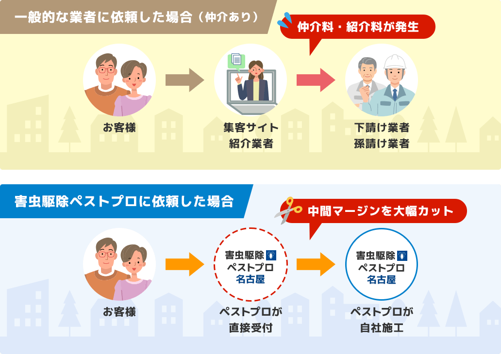 依頼した場合の画像